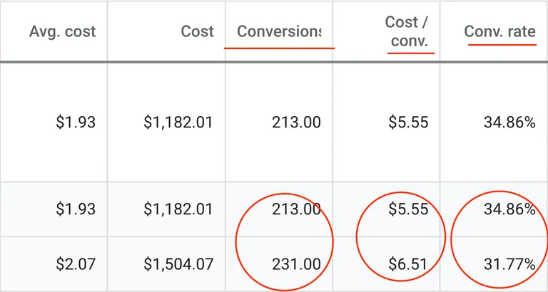 Screenshot of Allied Health Google Ad Campaign Results