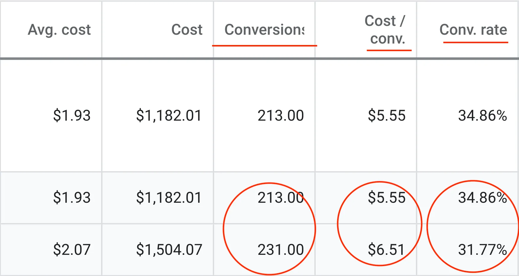 Screenshot of Allied Health Google Ad Campaign Results