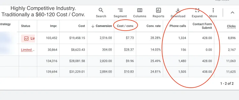 A screenshot of a google spreadsheet with a number highlighted.