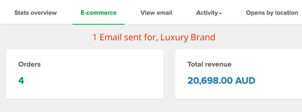 Email platform ecommerce report for one email sent for a luxury brand: 4 orders and 20,698.00 AUD in total revenue