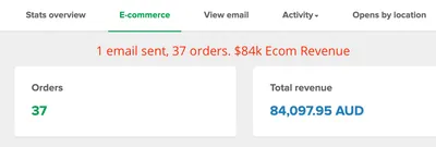 Email platform ecommerce report for one CJ&CO client email: 37 orders and 84,097.95 AUD in total revenue, annotated 1 email sent, 37 orders, $84k ecom revenue