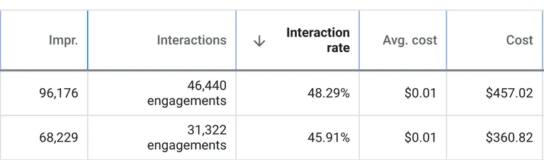 Google Display Ads Screenshot of Client Results