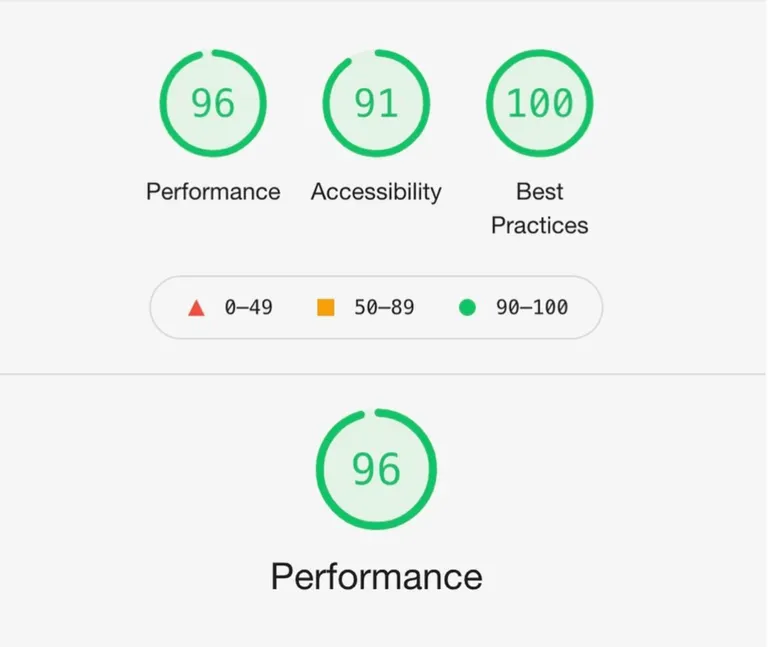Core Web Vitals Lighthouse Speed Test Result Scores