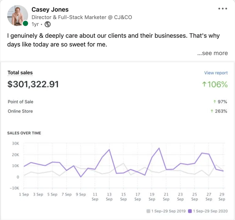 100% Growth for Ecommerce Business MTD YoY