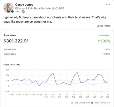 Shopify sales report shared by Casey Jones for a CJ&CO retail client: September 2020 against September 2019, total sales $301,322.91 up 106%, point of sale up 97% and online store up 263%