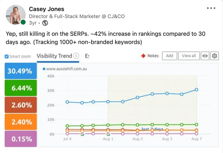 Screenshot of LinkedIn post about Australian Ecommerce business growth compared to competitors