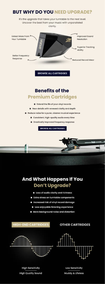 An infographic promoting the benefits of upgrading your turntable stylus, with visual comparisons, text sections about improved sound quality and reliability, and stylus sensitivity charts.