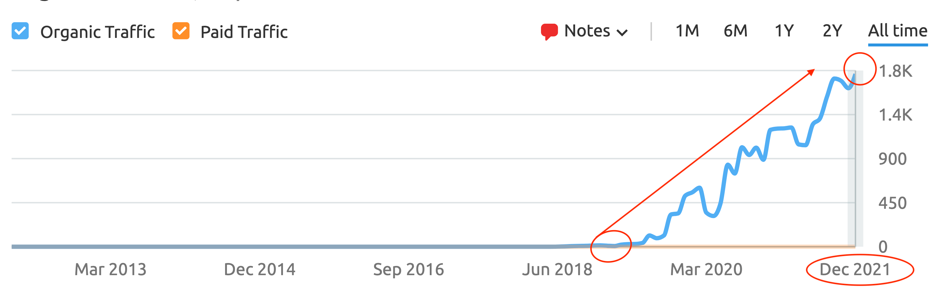 Cold Email Outreach Results for a CJ&CO Client