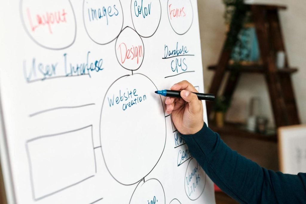 Person writing "Website creation" on a flowchart drawn on a whiteboard, surrounded by terms related to design and interface.