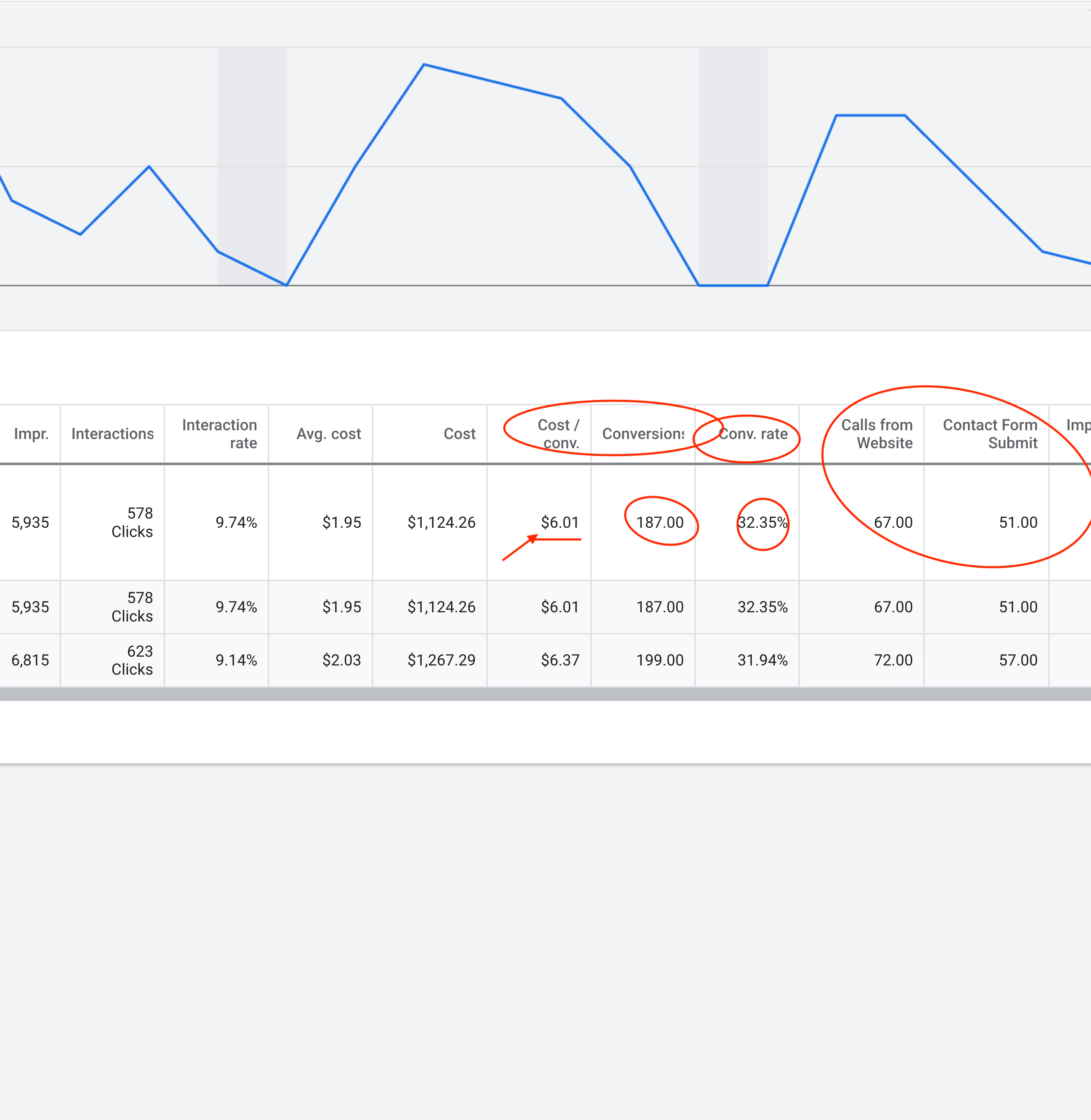 Landing Pages Marketing Results