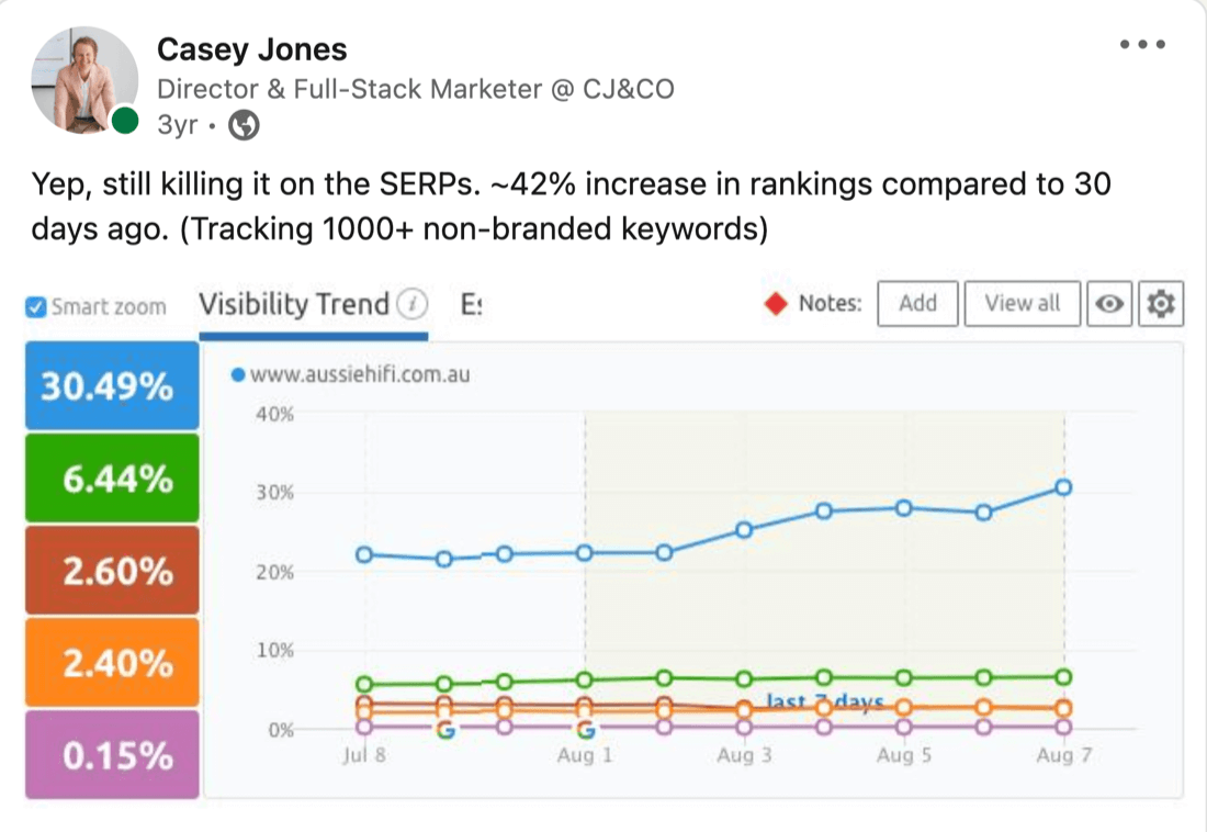 Screenshot of LinkedIn post about Australian Ecommerce business growth compared to competitors